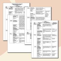 Образовательный маршрут на апрель подготовительной к школе группы