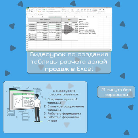 Видеоурок по создания таблицы расчета продаж (долей) товара от всей выручки в Excel
