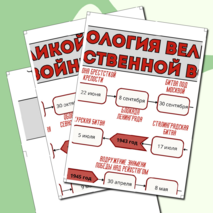 Оформление к разговорам о важном «80-летие Победы в Великой Отечественной войне»