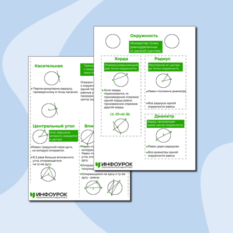 Конспект по теме "Окружность", 8 класс