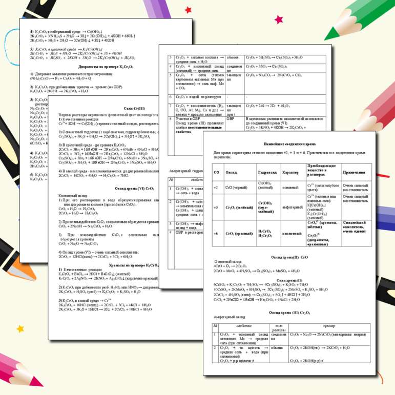 Конспект по теме 