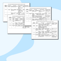 Календарно-тематическое планирование развивающих занятий педагога-психолога в подготовительной группе детского сада