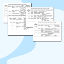 Календарно-тематическое планирование развивающих занятий педагога-психолога в подготовительной группе детского сада