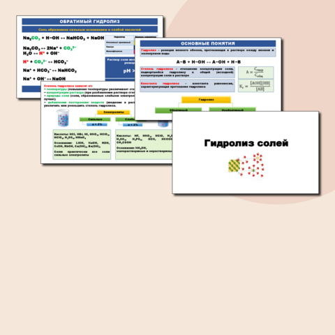 Презентация по теме 