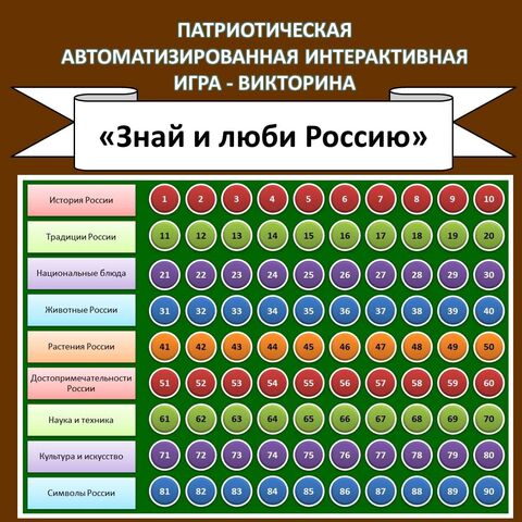 Патриотическая игра-викторина «Знай и люби Россию»