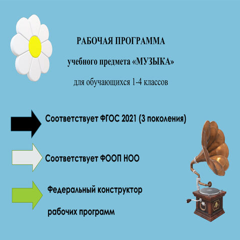 Музыка. Рабочая программа 2025-2026 учебный год. 1-4 класс (НОО). В соответствии с ФГОС 2021 (3 поколения) и ФОП НОО (с изм.на 1 сентября 2025г.). Конструктор рабочих программ.