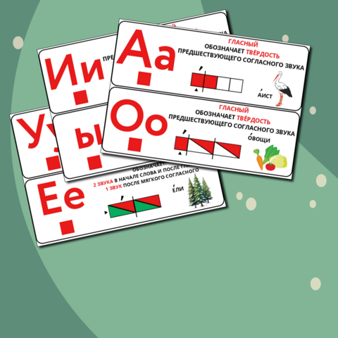 Опоры-памятки «Гласные буквы и звуки» (Обучение грамоте, 1 класс)