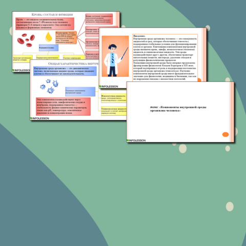 Презентация по биологии «Компоненты внутренней среды организма человека»