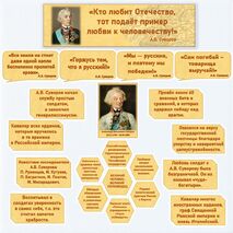 «Суворов А.В.- великий полководец». Оформление