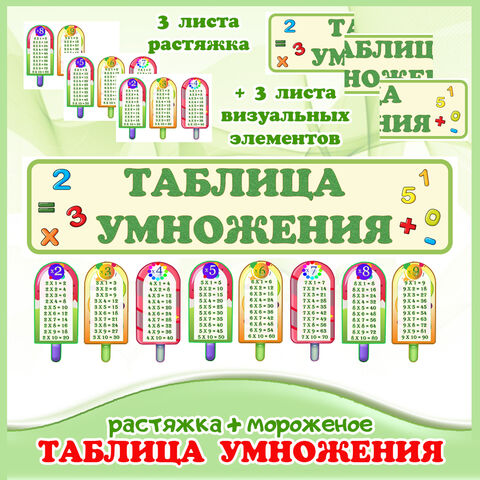 Растяжка по математике «Таблица умножения» + вспомогательные визуальные элементы по таблице (2-3 класс)