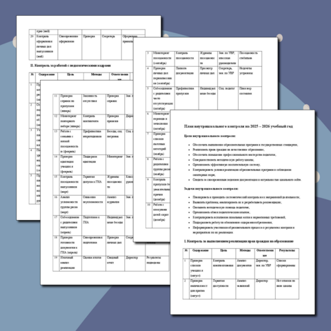 План внутришкольного контроля на 2025 – 2026 учебный год.