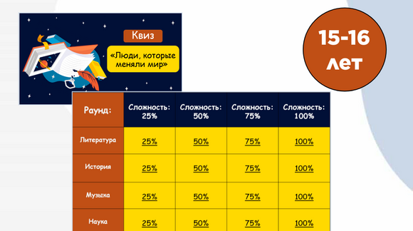 Обложка материала