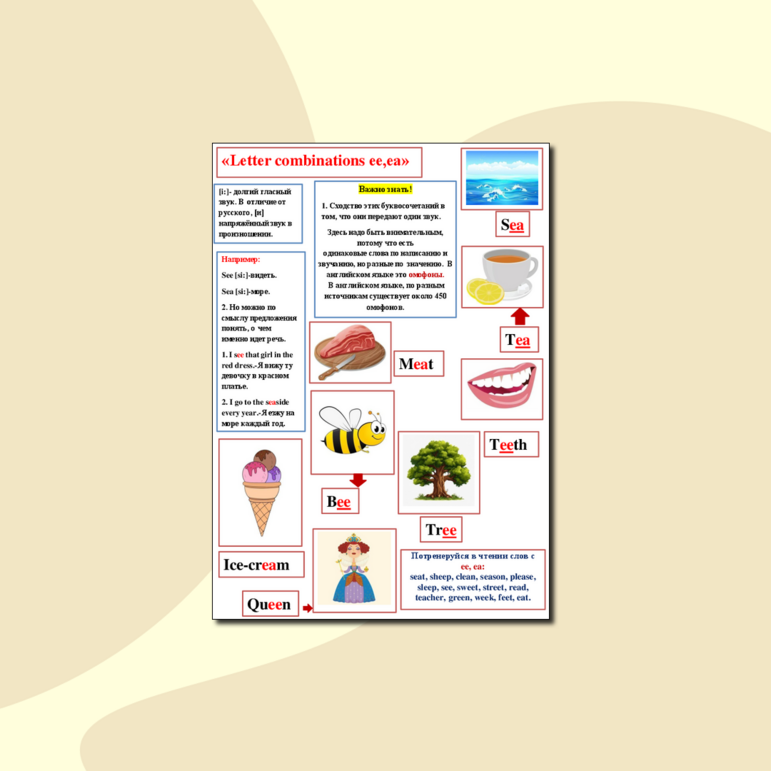 Letter Combinations Classification Интеллект-карта по английскому языку «Letter combinations ee,ea»