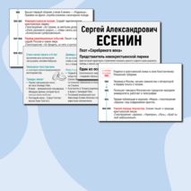 Плакат-инфографика «С.А. Есенин» + облака слов