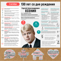 Плакат-инфографика «С.А. Есенин» + облака слов