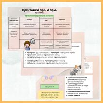 Презентация «Повторение. Правописание приставок»