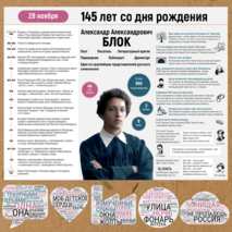 Плакат-инфографика «А.А. Блок» + облачка слов