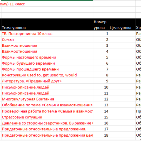 Календарно-тематическое планирование по английскому языку в 2 - 11 классах (учебник 