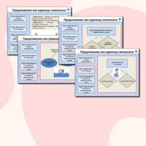 Интерактивный плакат по теме «Предложение как единица синтаксиса»