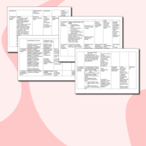 Технологическая карта урока физики в 7 классе по теме: «Сила трения»