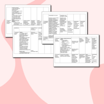 Технологическая карта урока физики в 7 классе по теме: «Сила трения»