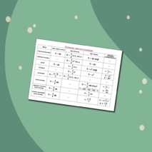 Обобщающая таблица по геометрии "Формулы площади многоугольников"