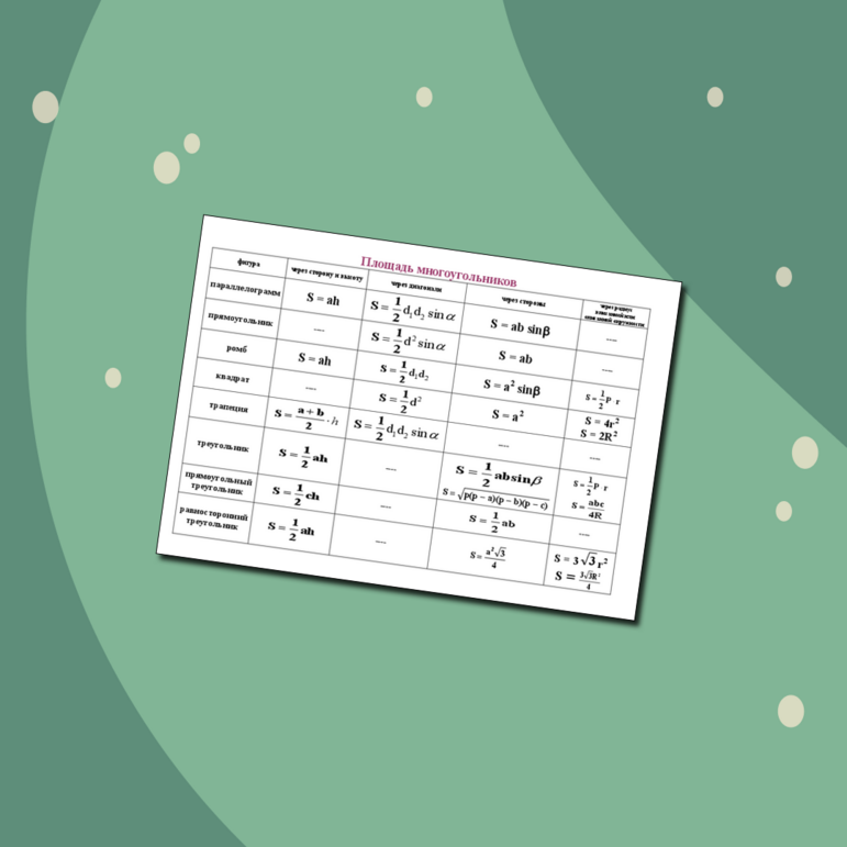 Обобщающая таблица по геометрии "Формулы площади многоугольников"