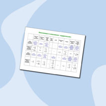 Обобщающая таблица по геометрии по теме "Вписанная и описанная окружность"