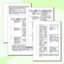 Рабочая программа по информатике 10 класс. УМК Семакин И.Г.