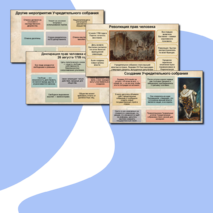 Презентация к уроку по всеобщей истории. История Нового времени. 8 класс. «Французская революция: конец старого порядка и установление республики».