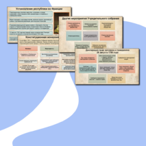 Презентация к уроку по всеобщей истории. История Нового времени. 8 класс. «Французская революция: конец старого порядка и установление республики».