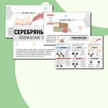 Плакат-инфографика «Поэты Серебряного века»