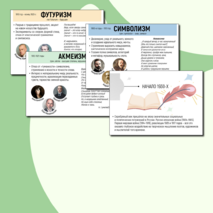Плакат-инфографика «Поэты Серебряного века»