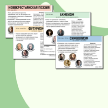 Плакат-инфографика «Поэты Серебряного века»