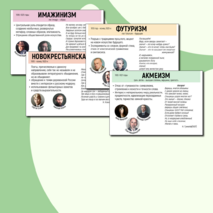 Плакат-инфографика «Поэты Серебряного века»