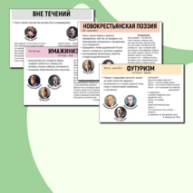 Плакат-инфографика «Поэты Серебряного века»
