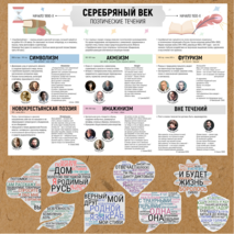 Плакат-инфографика «Поэты Серебряного века»
