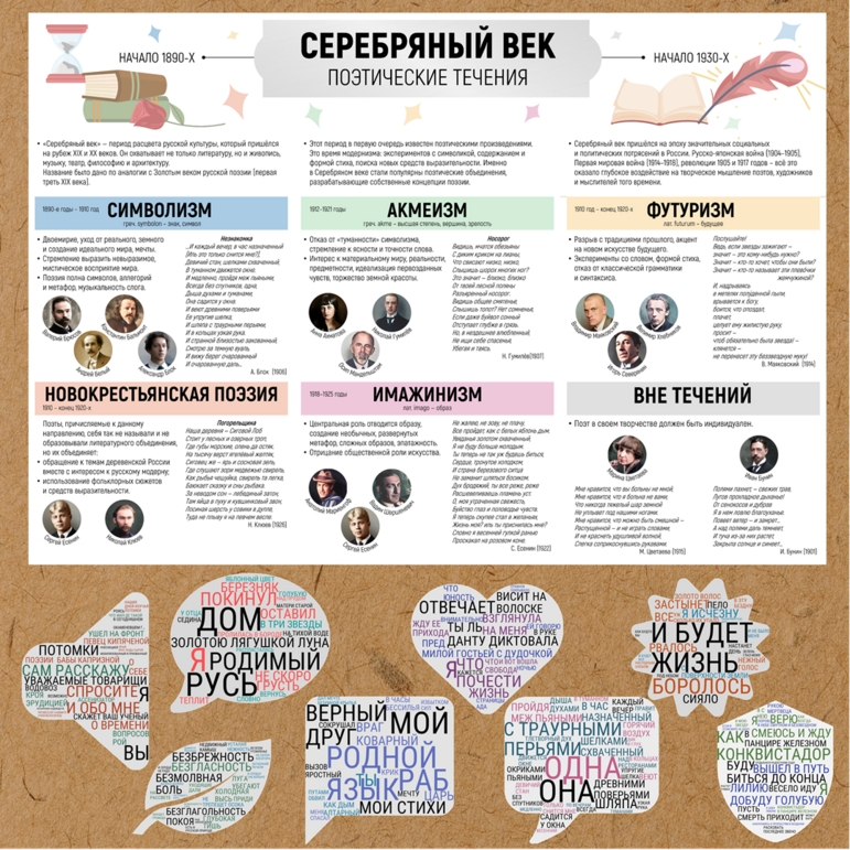 Плакат-инфографика «Поэты Серебряного века»
