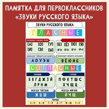 Не Путай Звуки И Буквы Не Путай Звуки И Буквы