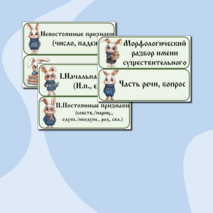 Наглядный материал. Памятки на доску 