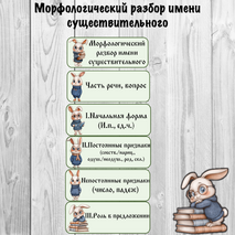 Наглядный материал. Памятки на доску 