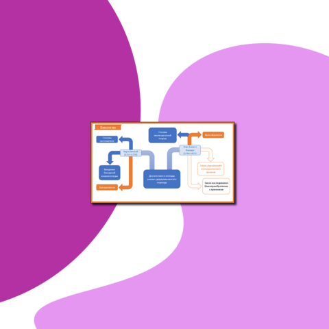 Схема «Достижения и взгляды ученых додарвиновского периода» (Урок по предмету 