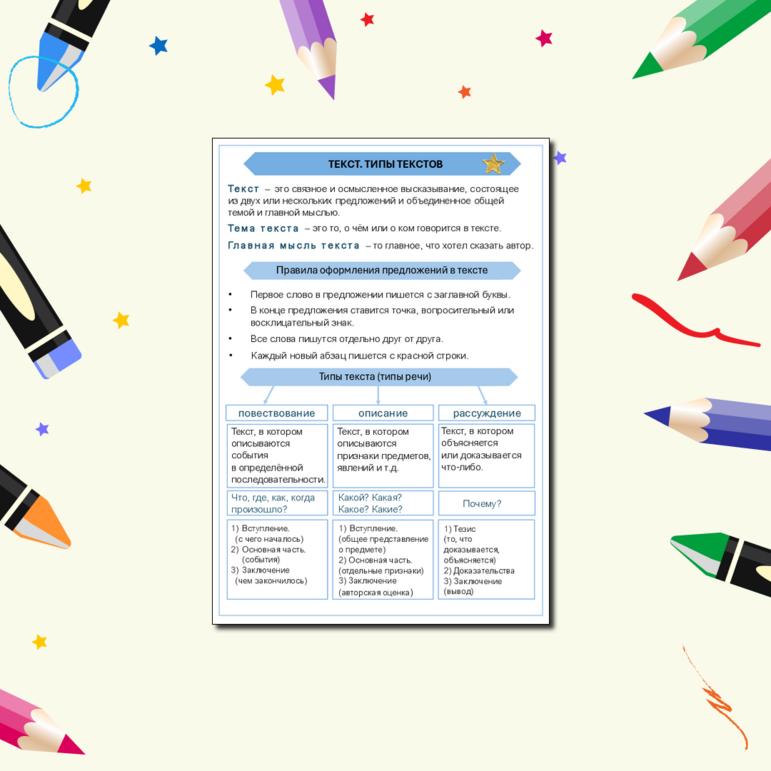 Памятка «Текст. Типы текстов»