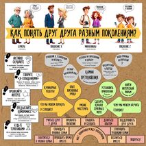Оформление «Как понять друг друга разным поколениям»