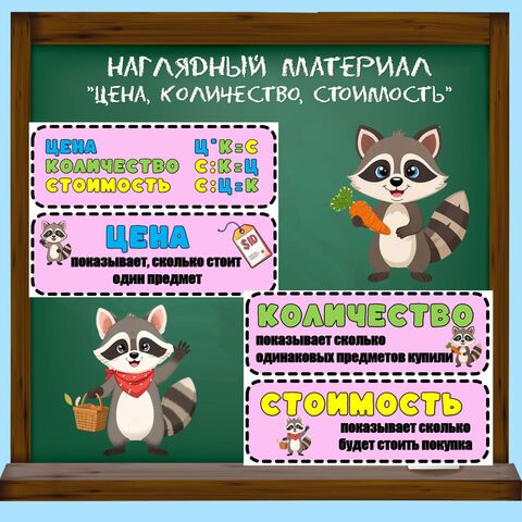 Наглядность по математике 
