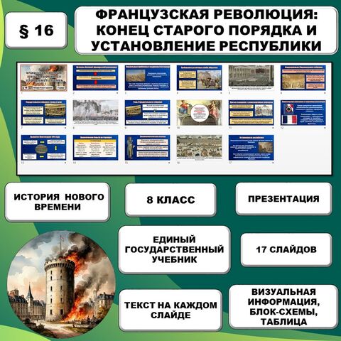 Презентация по истории Нового времени «Французская революция: конец Старого порядка и установление республики» (8 класс)