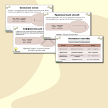 Презентация по русскому языку «Основные способы образования слов» (6 класс)