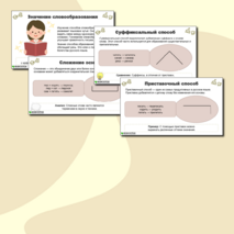 Презентация по русскому языку «Основные способы образования слов» (6 класс)