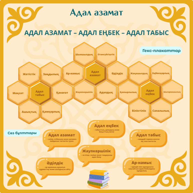 Олар бүкіл фотоны шәуетпен жауып тастады.