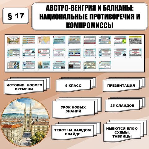 Презентация по истории Нового времени «Австро-Венгрия и Балканы: национальные противоречия и компромиссы» (9 класс)